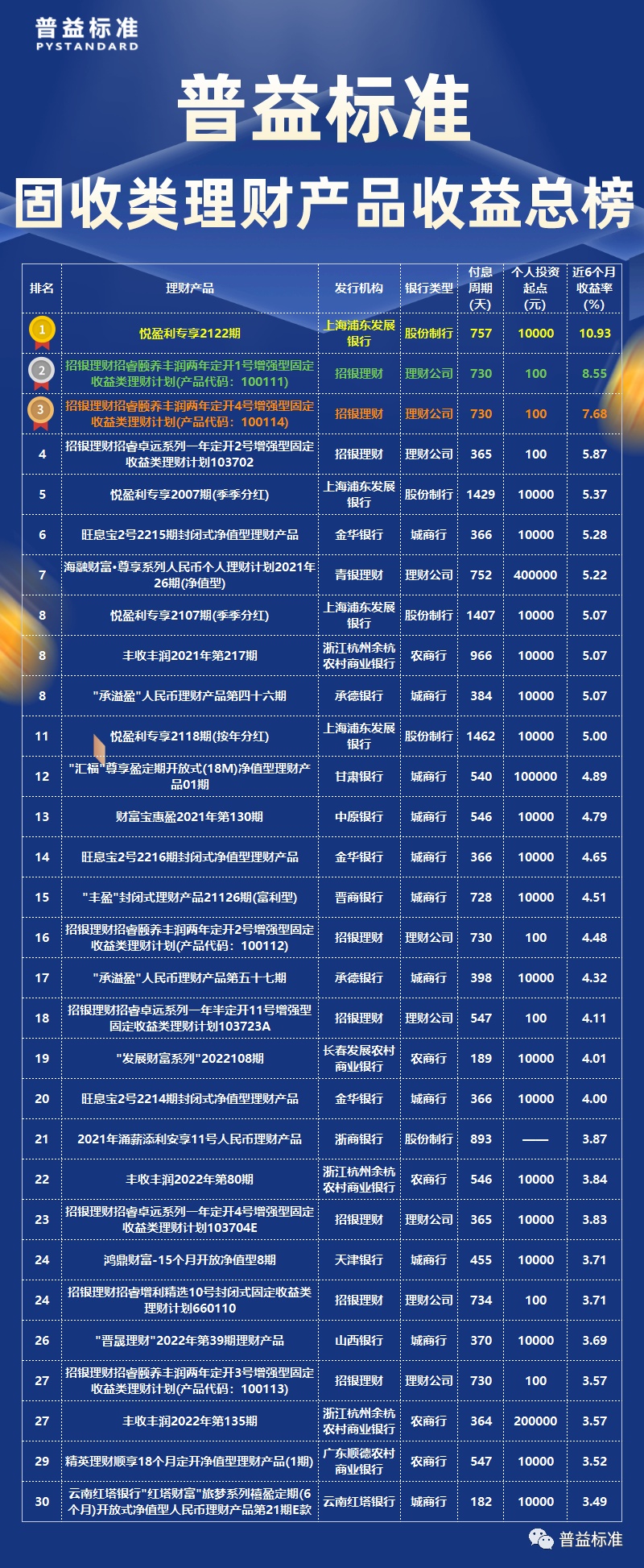 最新理财收益排行深度解读与排行概览