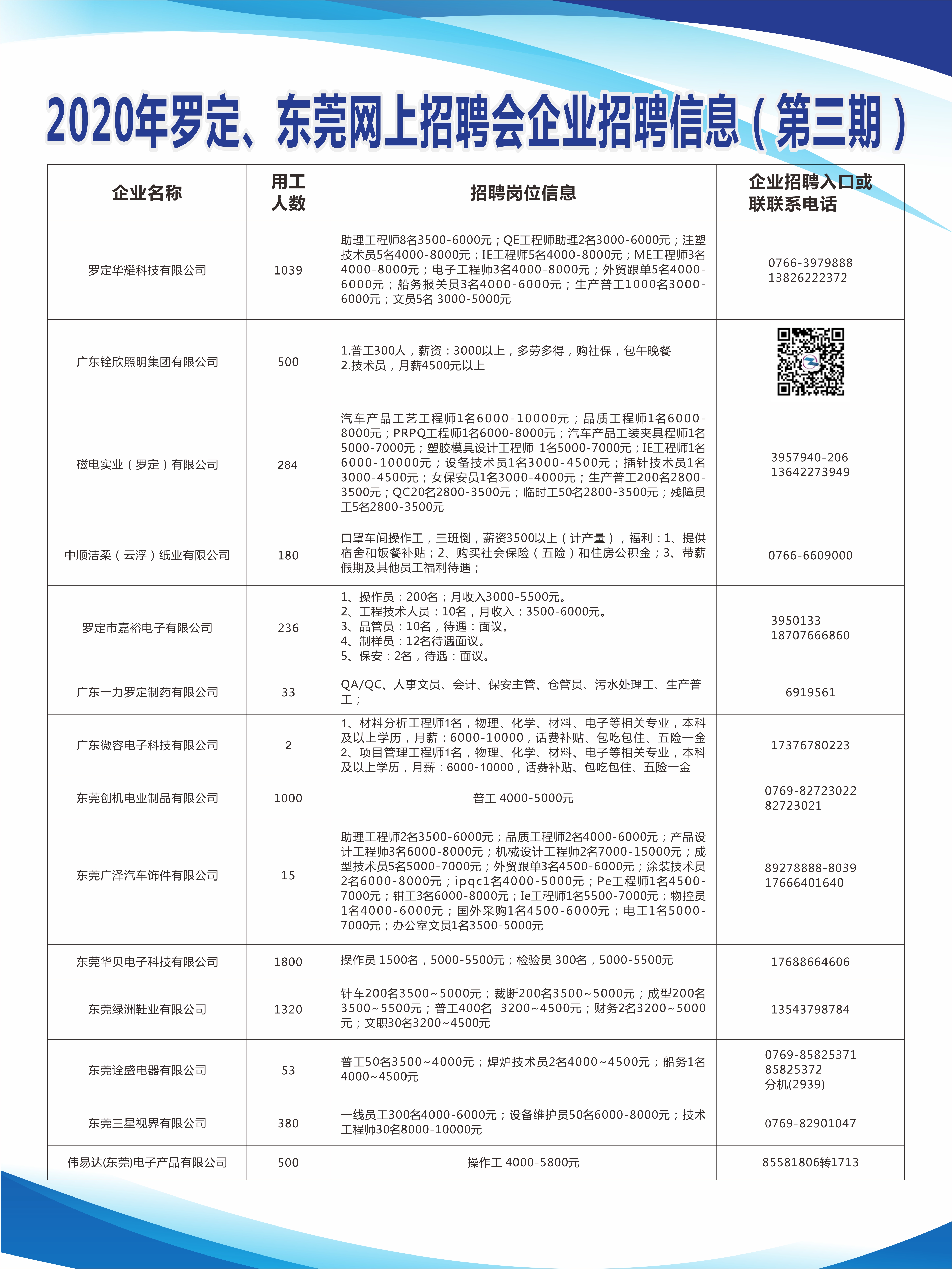 常平最新招聘动态及其地区影响力分析