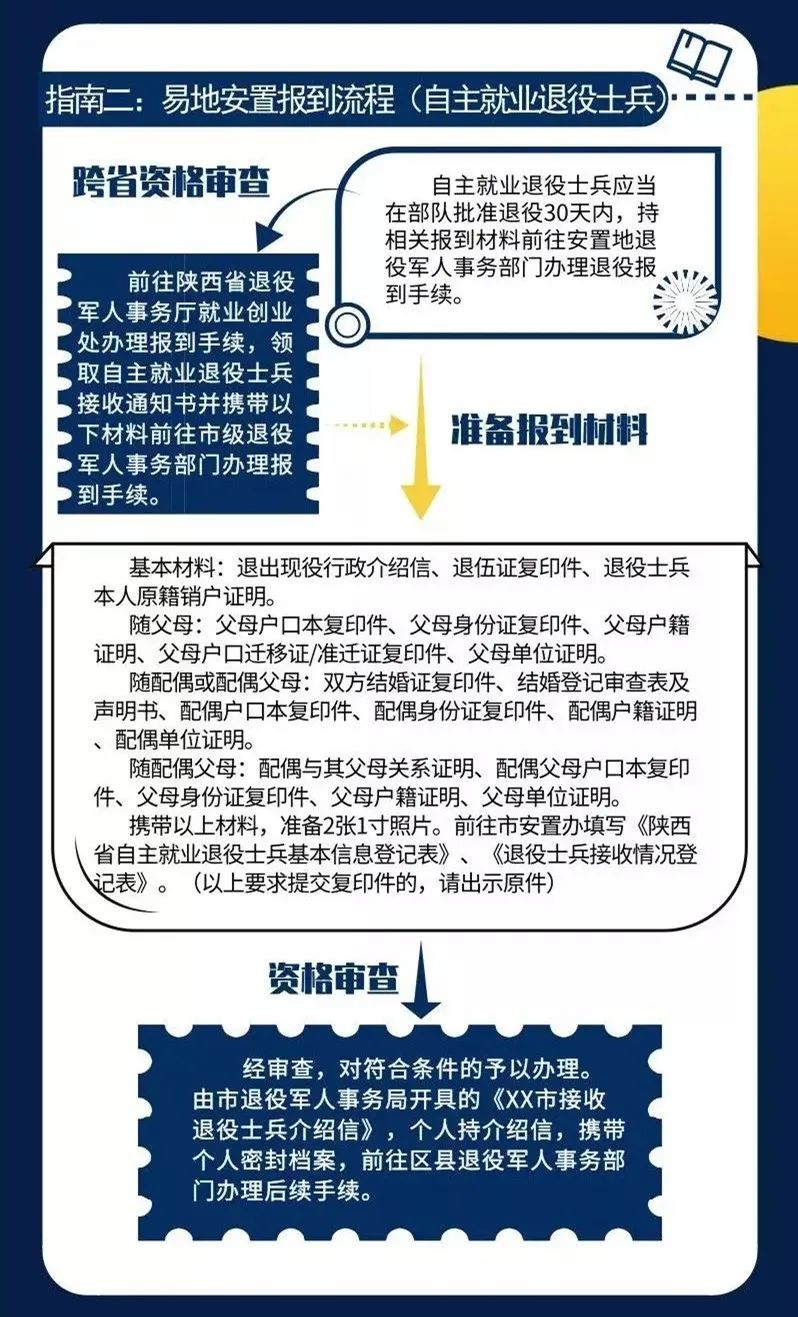 最新退役士兵安置条例解读与探讨，政策解读与安置探讨