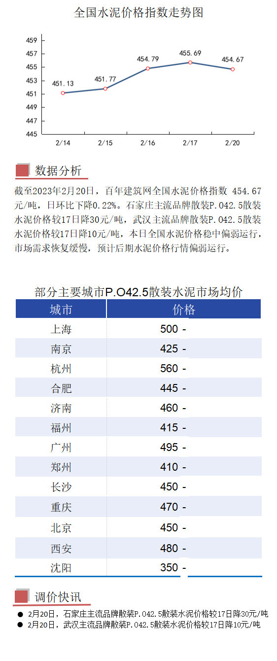 广东水泥价格最新行情深度解析报告