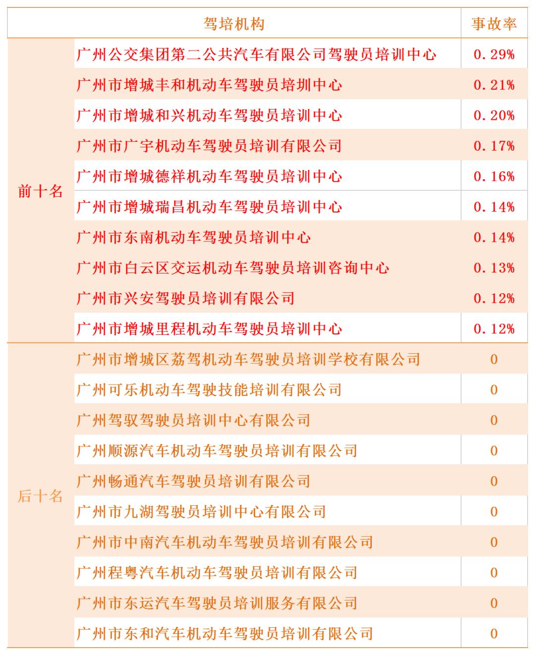 广州司机招聘最新动态及其行业影响分析