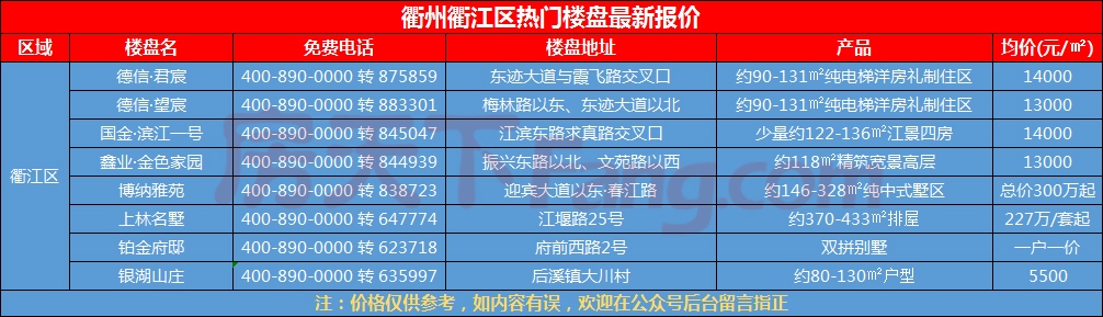 衢州楼盘最新房价动态分析与趋势预测