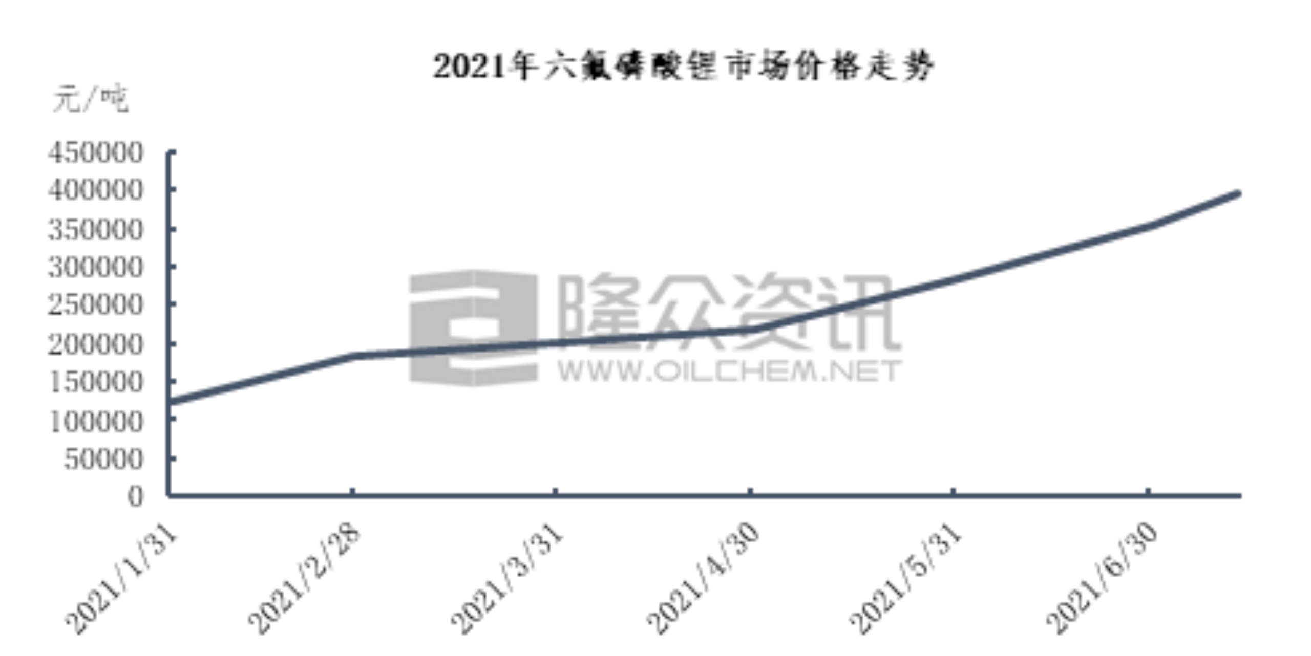 六氟磷酸锂最新报价与市场动态分析