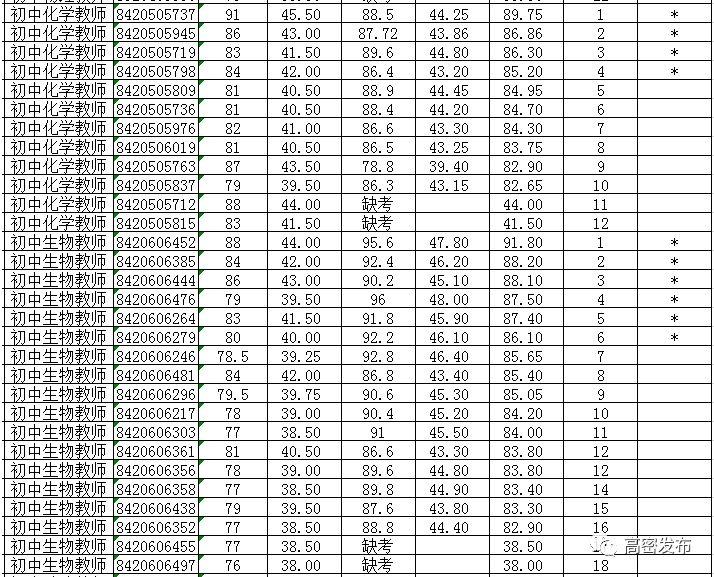 高密最新招聘信息动态、解读与求职指南