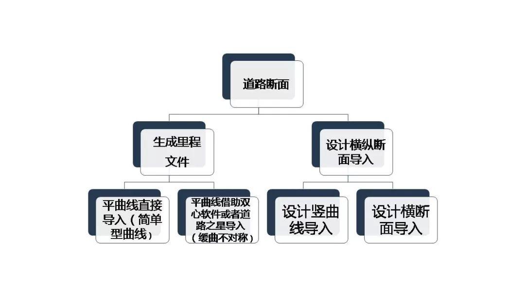 南方Cass最新版本功能解析与特点介绍