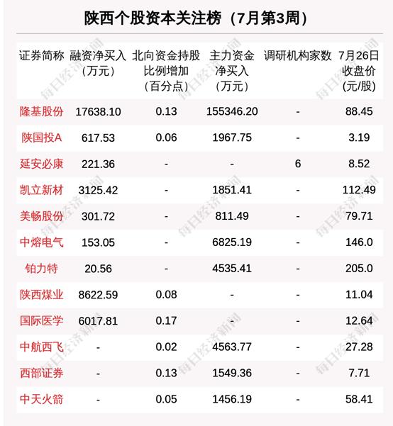 陕国投A最新消息全面解析与动态更新