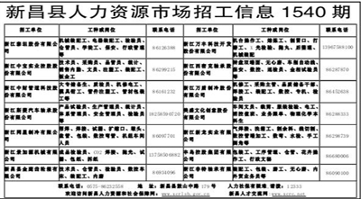 新昌县最新招工信息全面解析