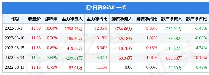 宁波中百引领变革，共创未来，最新消息速递