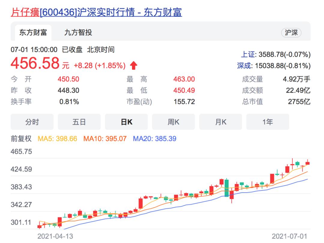 中药行情最新动态，市场走势、影响因素与前景展望