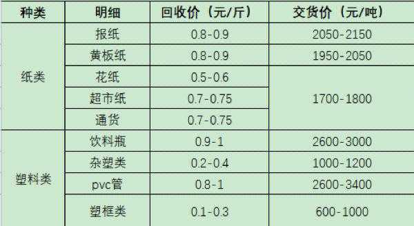 纸箱最新价格动态分析概览