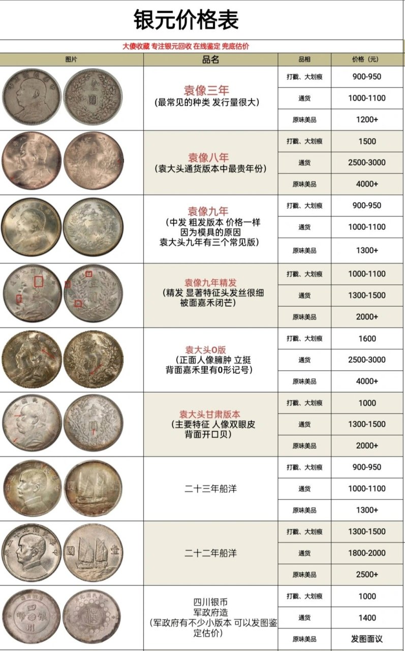 最新硬币收藏价格深度解析及实时动态更新