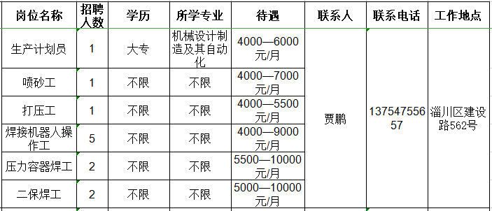 最新喷砂工招聘信息与行业趋势深度解析