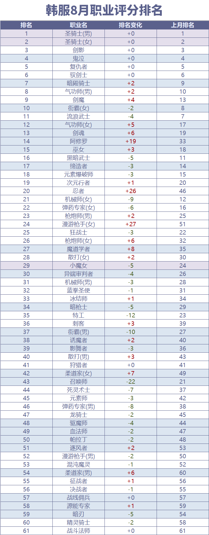 未来就业市场趋势解析，最新职业排行揭示机遇与发展方向