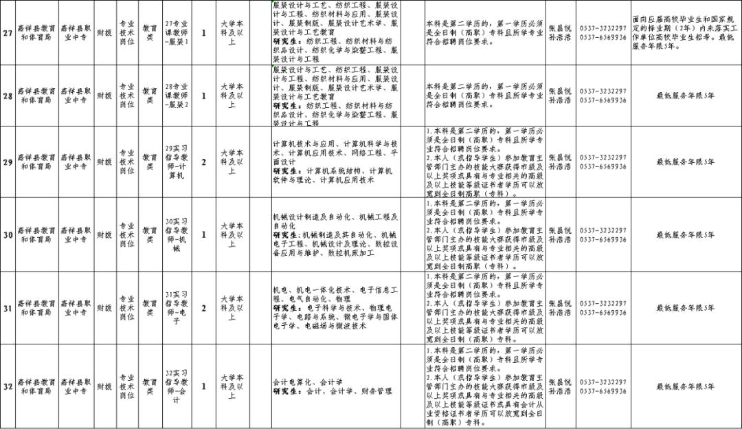 嘉祥今日招工信息及影响分析