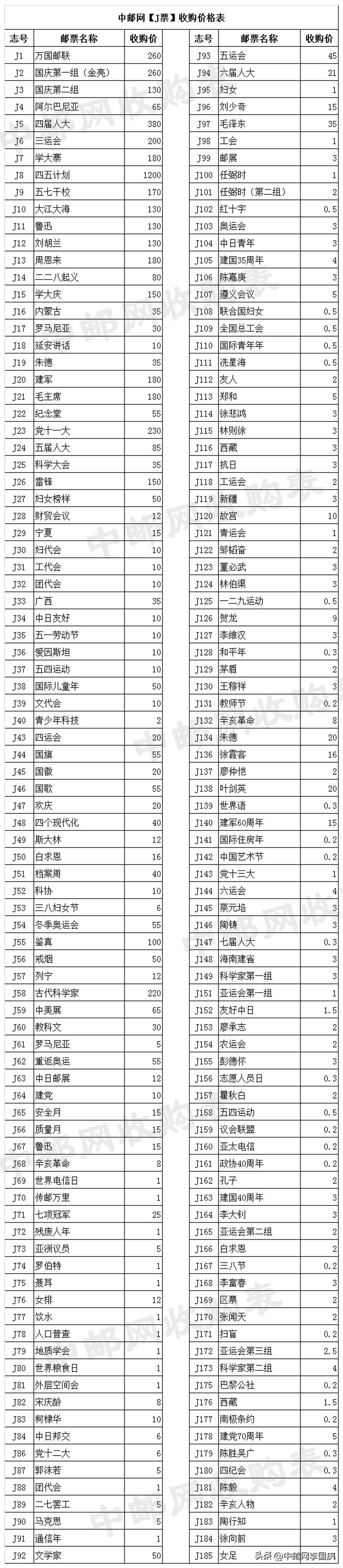 最新邮票价格揭秘，影响因素与实时行情分析