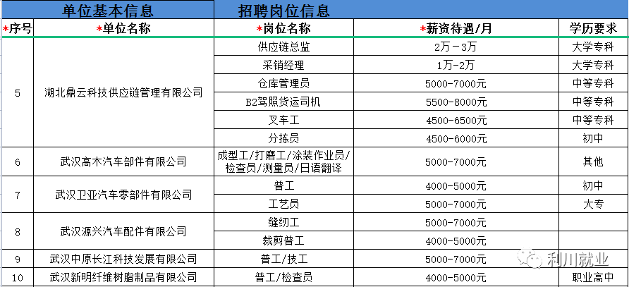 利川市最新招聘信息全面解析