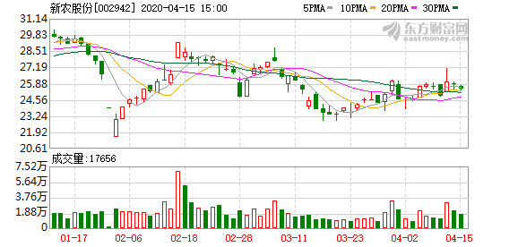 新农股份最新消息深度解析与动态更新