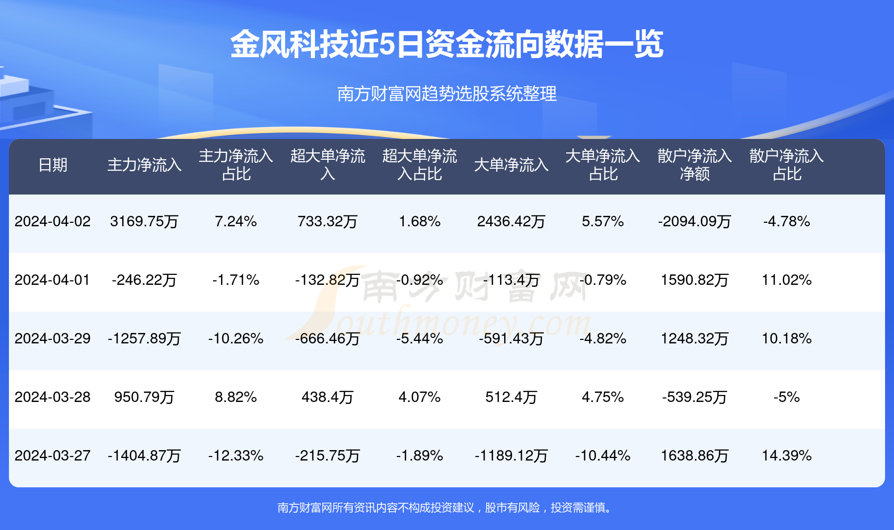 金风科技股票最新消息全面解析与动态速递