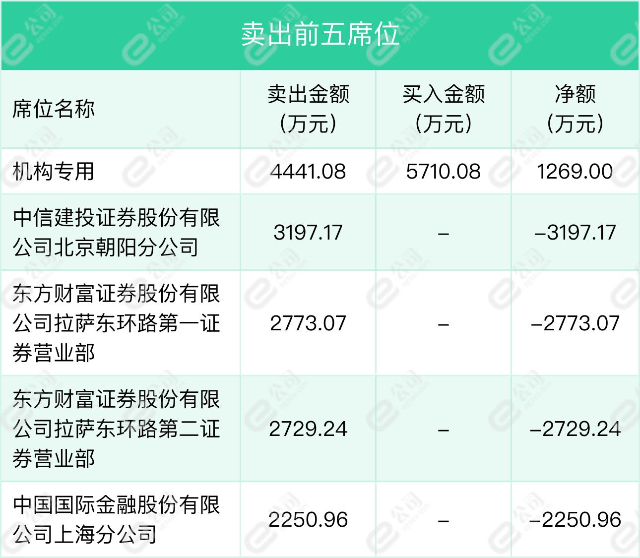 美盛文化股票最新消息综述解析