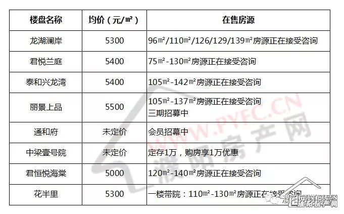 淮滨最新房价表及其市场趋势深度解析