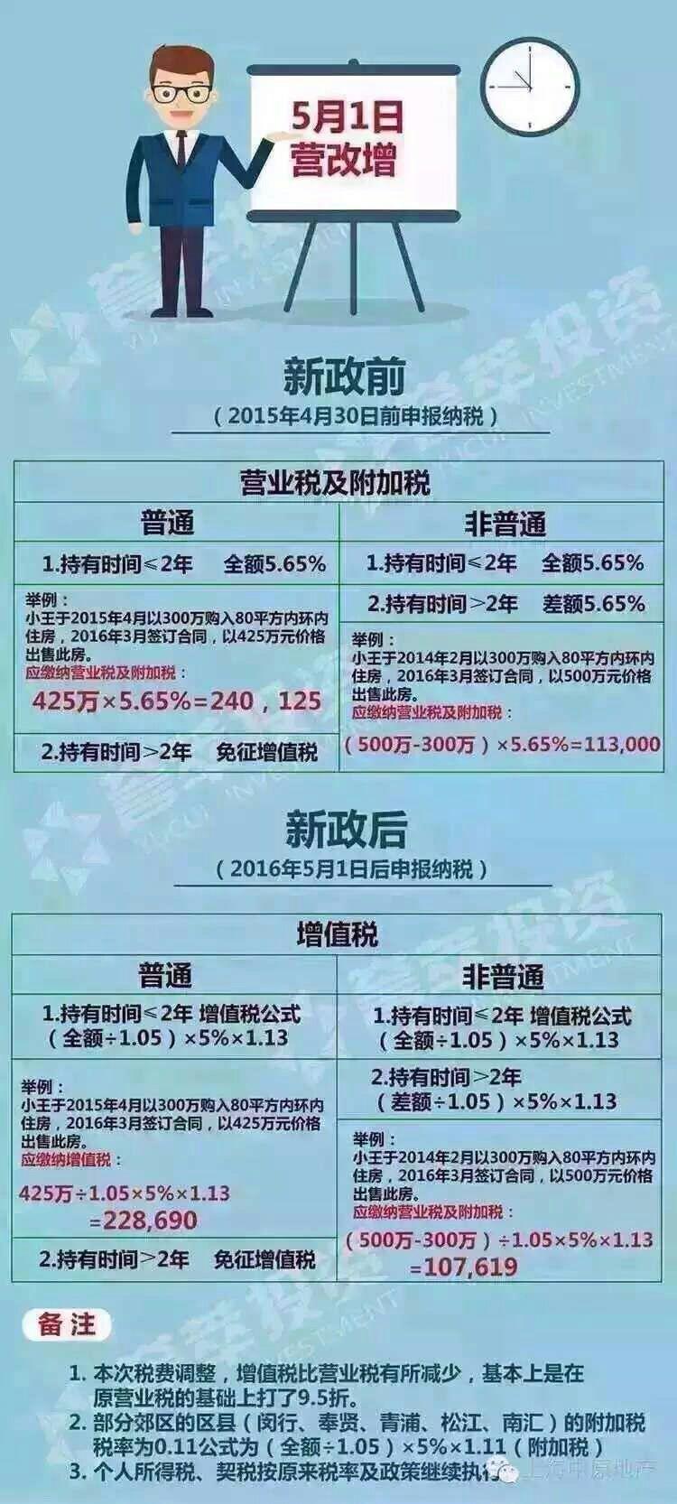 上海最新二手房交易税费详解与指南