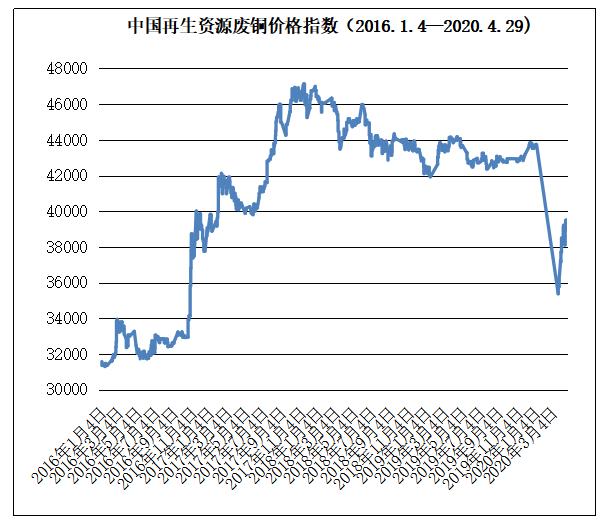 塑料最新行情深度分析