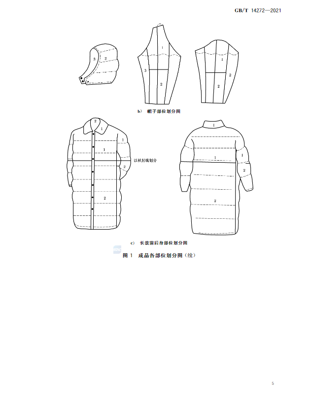 最新服装标准，引领时尚潮流与品质生活的双重保障标杆