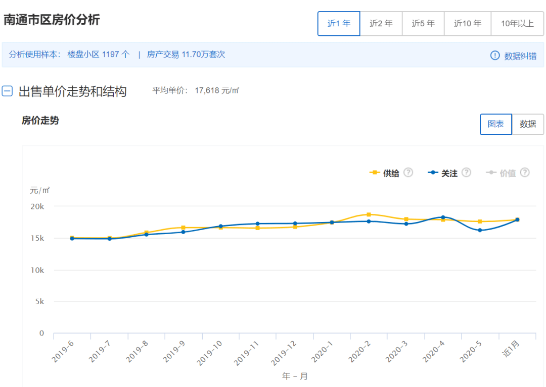 海安最新房价动态与市场趋势深度解析