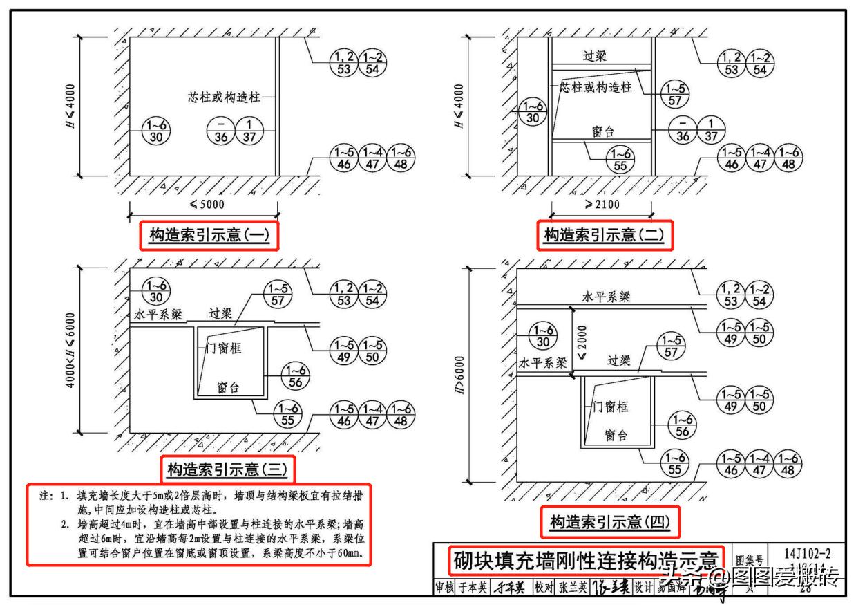 建筑图集最新趋势与探索揭秘