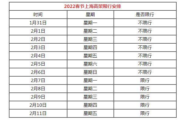 上海最新限行时间，影响及应对策略