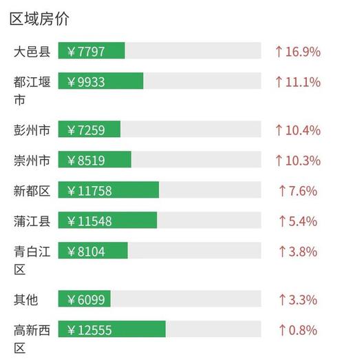 崇州楼盘最新房价动态及市场走势，购房指南与房价分析