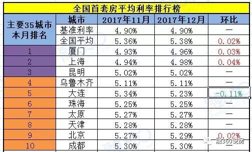 最新贷款利率趋势分析，影响与展望（2017年）