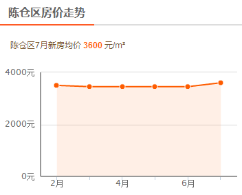 宝鸡市房价最新报价及市场走势与购房指南全解析