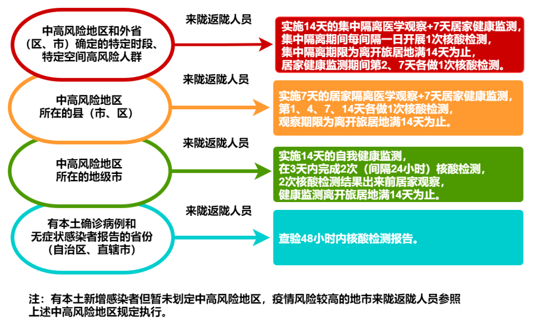 天水最新疫情防控通知，筑牢防线，守护家园安全安全