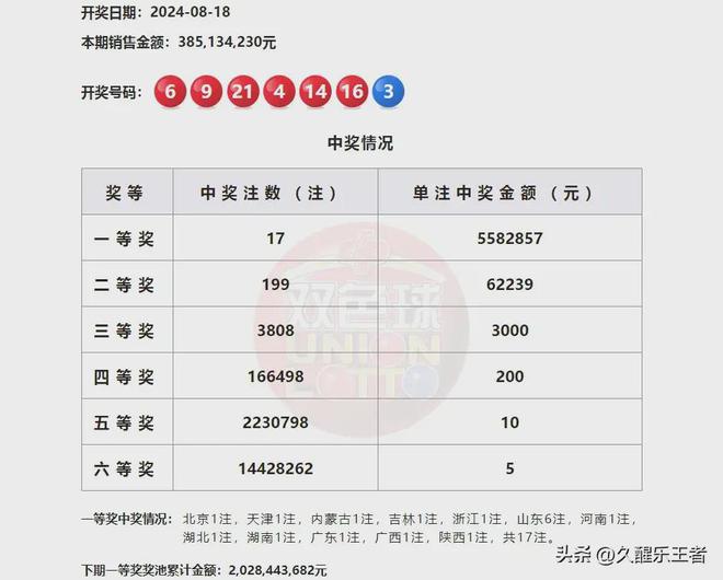 揭秘最新双色球开奖结果，最新一期开奖秘密与分析