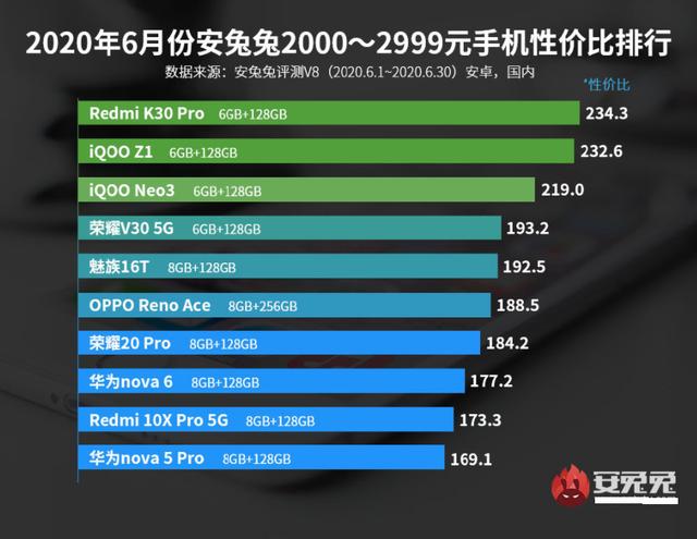 极致科技力量，最新手机排行榜第一名揭晓