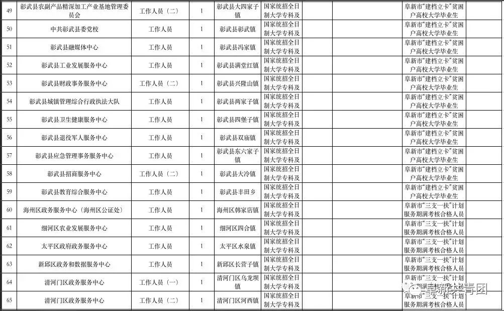 阜新百姓网最新招聘信息深度解析