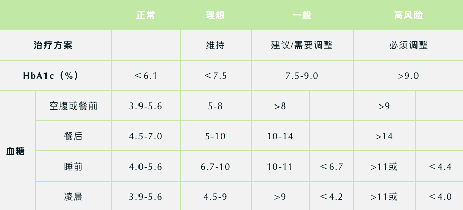 最新血糖值及其监测的重要性