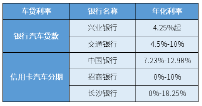 最新抵押贷款利率趋势分析与市场预测