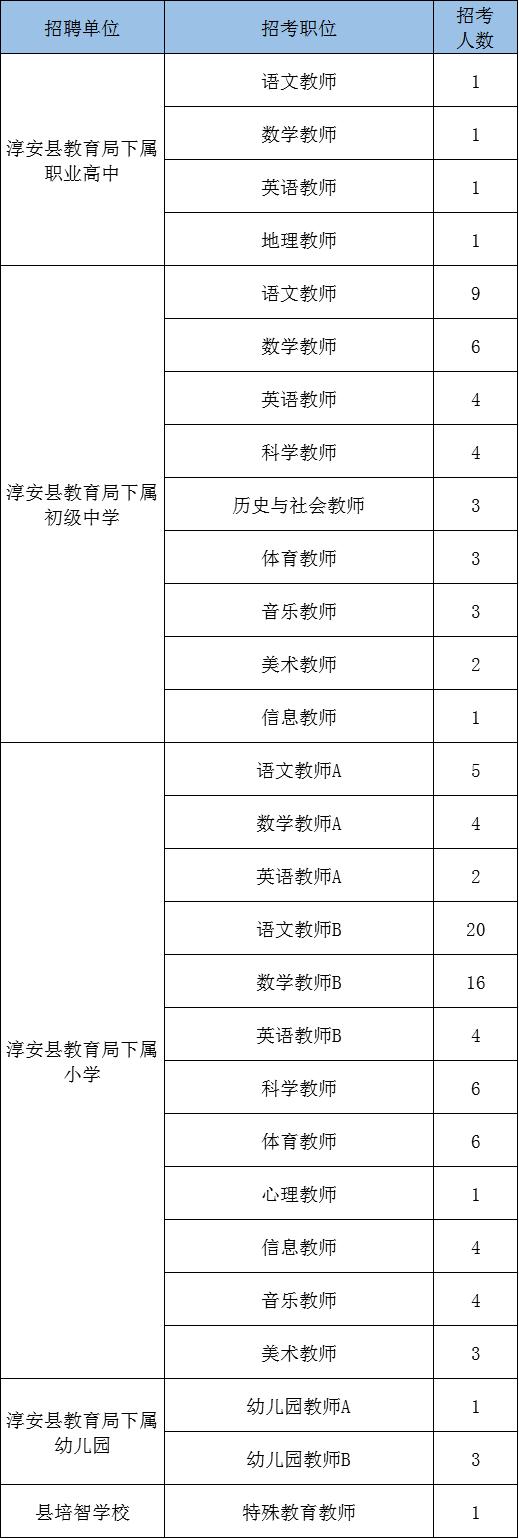 淳安最新招聘动态与职业发展机遇解析