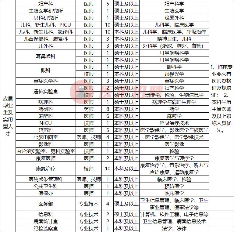 龙门最新招聘信息汇总及解读