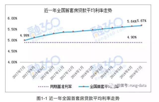 揭秘2017最新基准利率，影响与未来展望