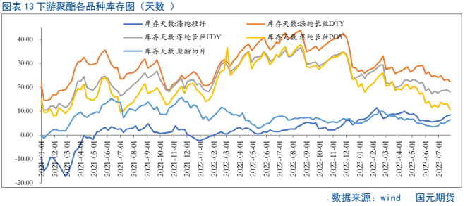 今日PTA价格行情及分析概览