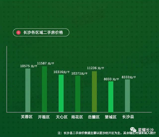 星沙最新房价动态及市场走势，购房指南全解析