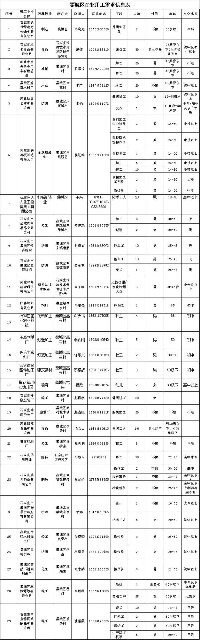 藁城区最新招聘信息全面解析