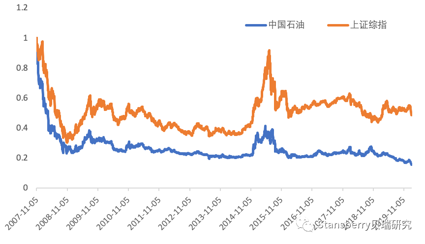 中国石油最新股价动态分析与走势预测