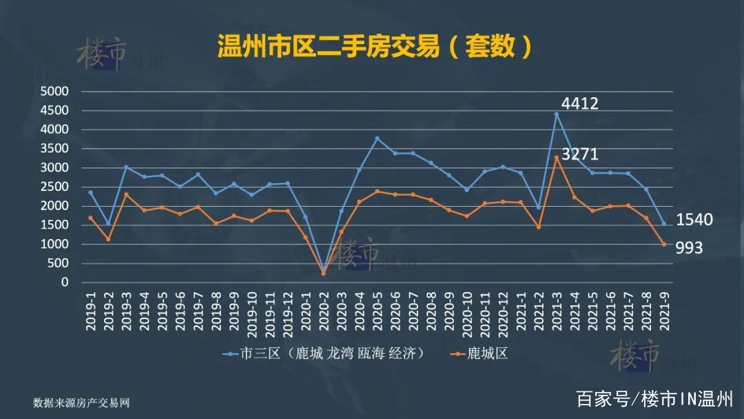 温州房价走势最新消息，市场趋势揭秘与未来展望