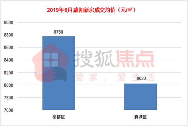 咸阳房价走势最新消息及市场分析与预测