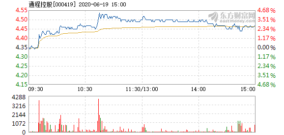 通程控股最新消息全面解读与分析，洞悉企业动态与行业趋势。