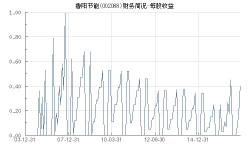 鲁阳节能引领行业前沿，打造绿色未来新篇章